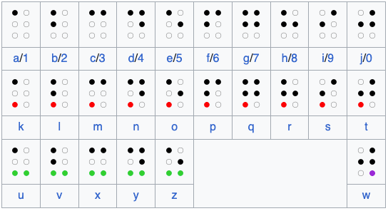 Braille close up